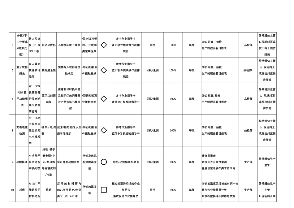 蓝牙耳机成品组装QC工程图_第2页
