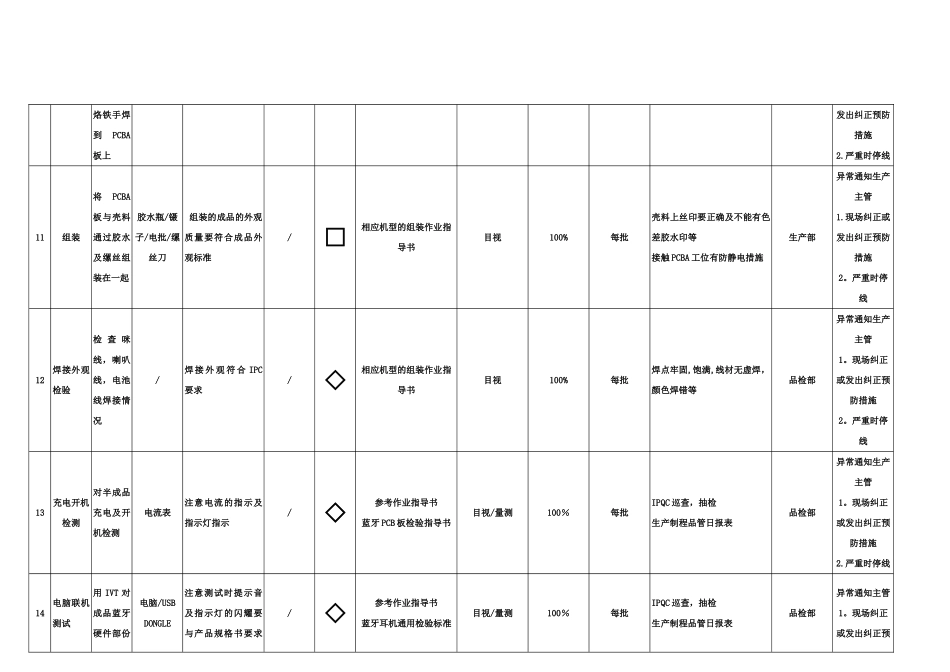 蓝牙耳机成品组装QC工程图_第3页