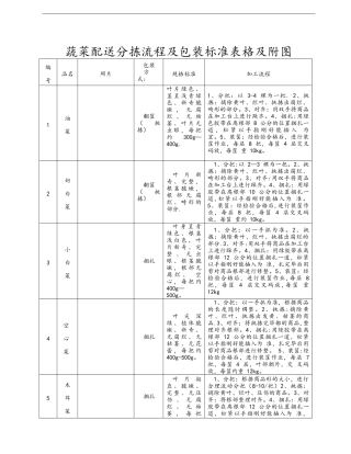 蔬菜包装标准表格及附图