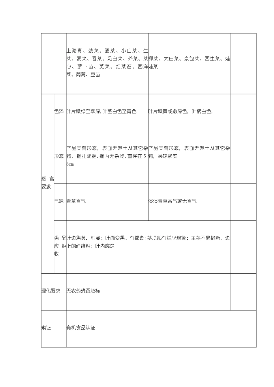 蔬菜商品质量管理控制_第2页