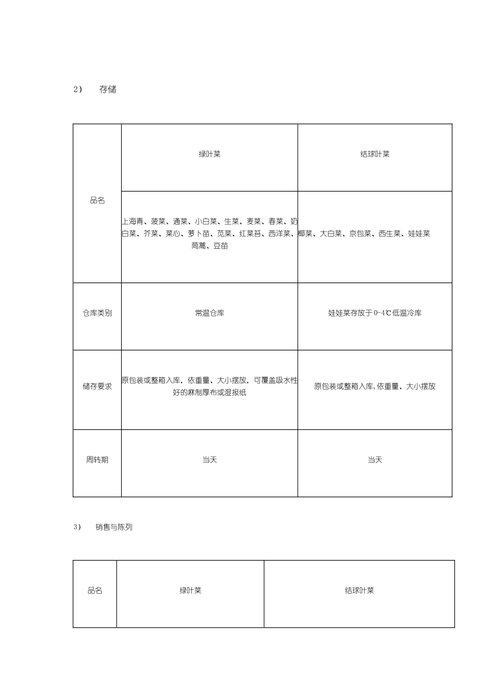 蔬菜商品质量管理控制_第3页