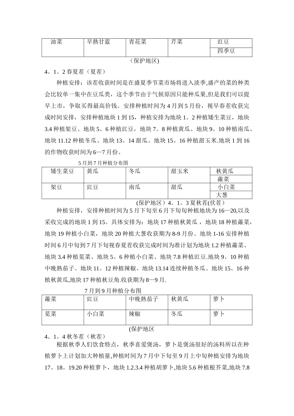 蔬菜种植计划书_第3页