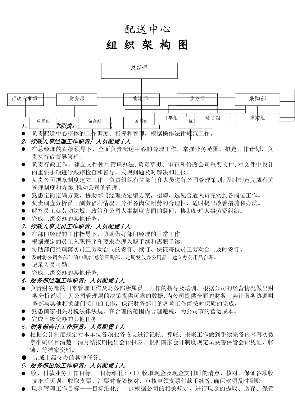 蔬菜配送中心组织架构图、岗位职责、薪酬体系_第1页