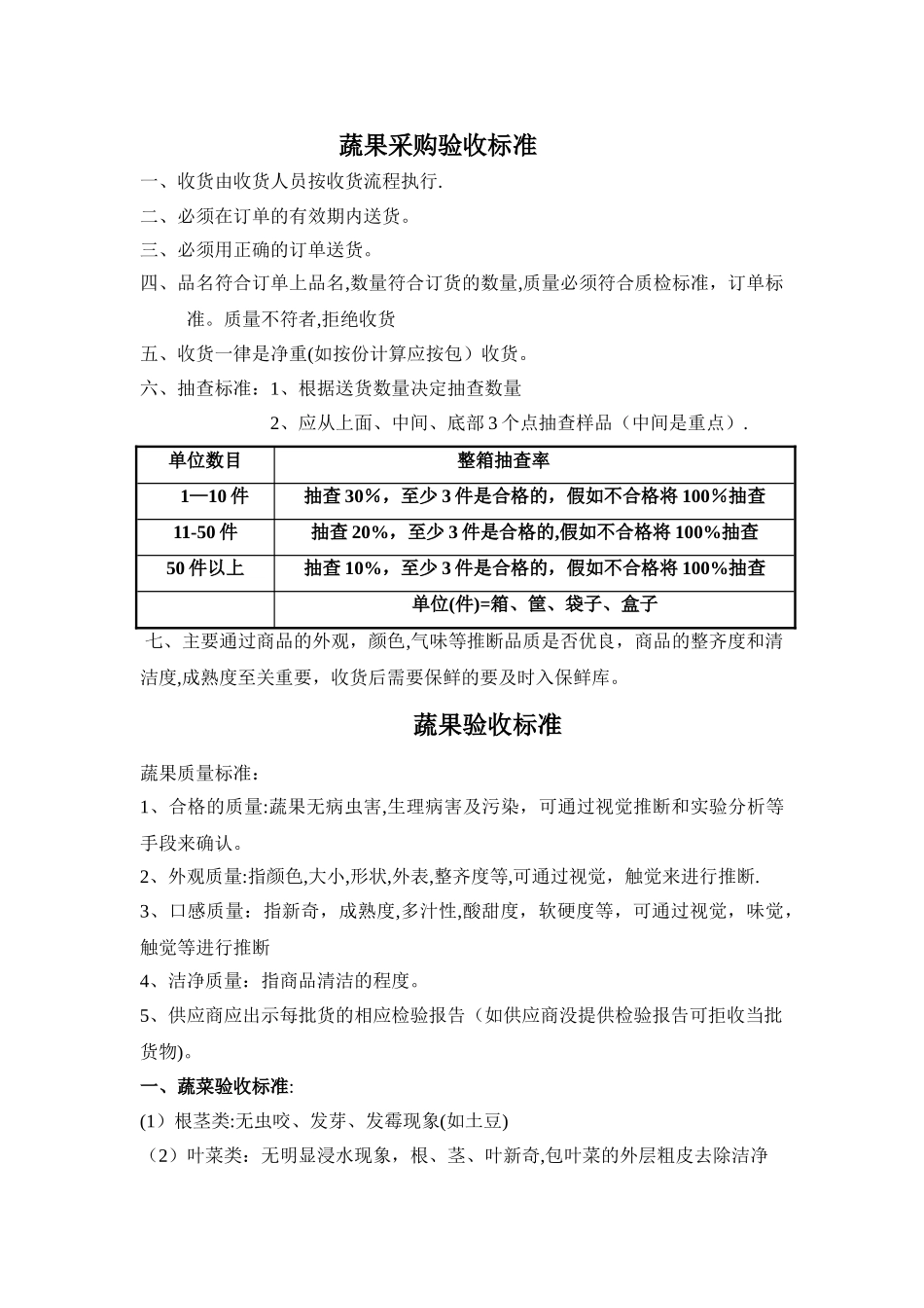 蔬菜采购验收标准及输出管理详尽版_第1页