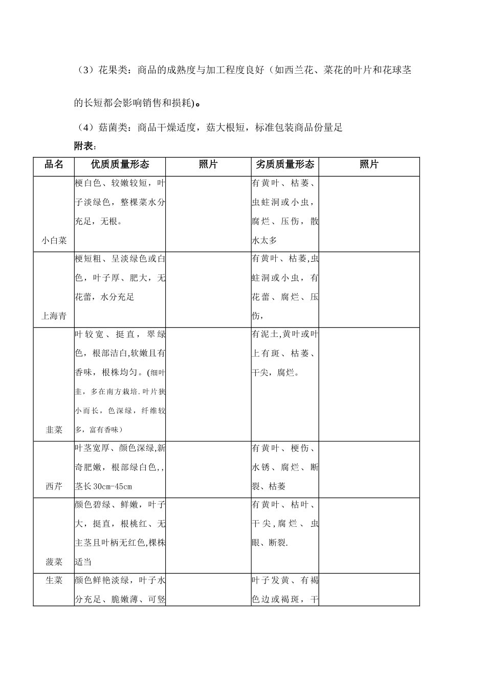 蔬菜采购验收标准及输出管理详尽版_第2页