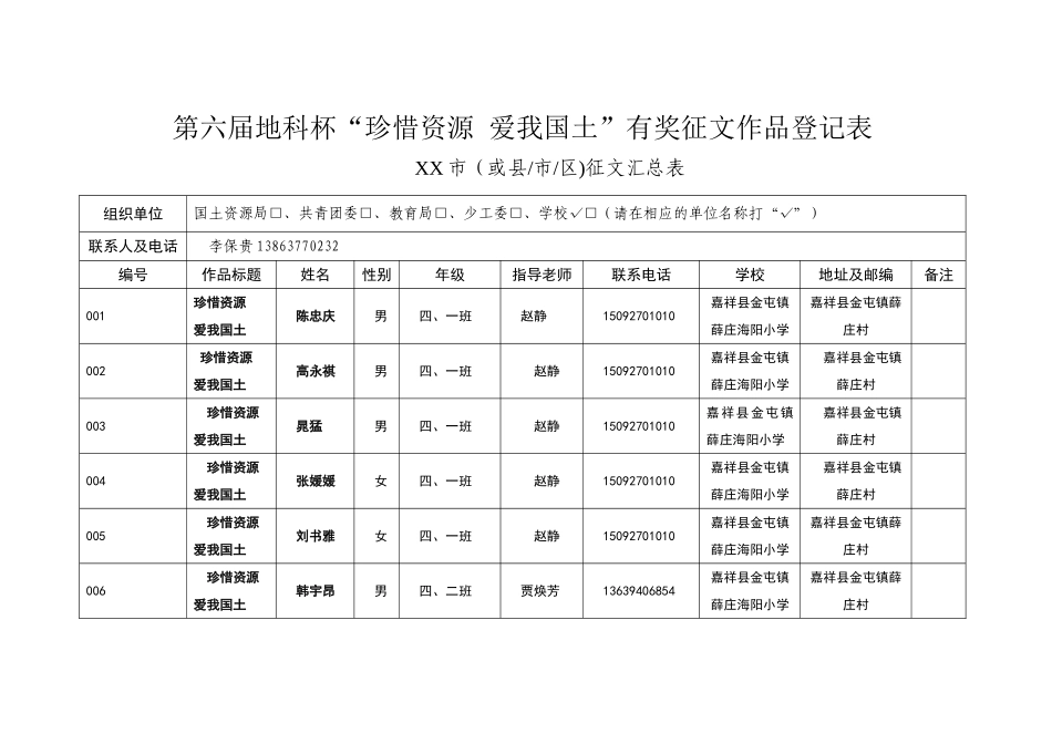 薛庄海阳第八届地科杯“珍惜资源-爱我国土”有奖征文作品登记表_第1页