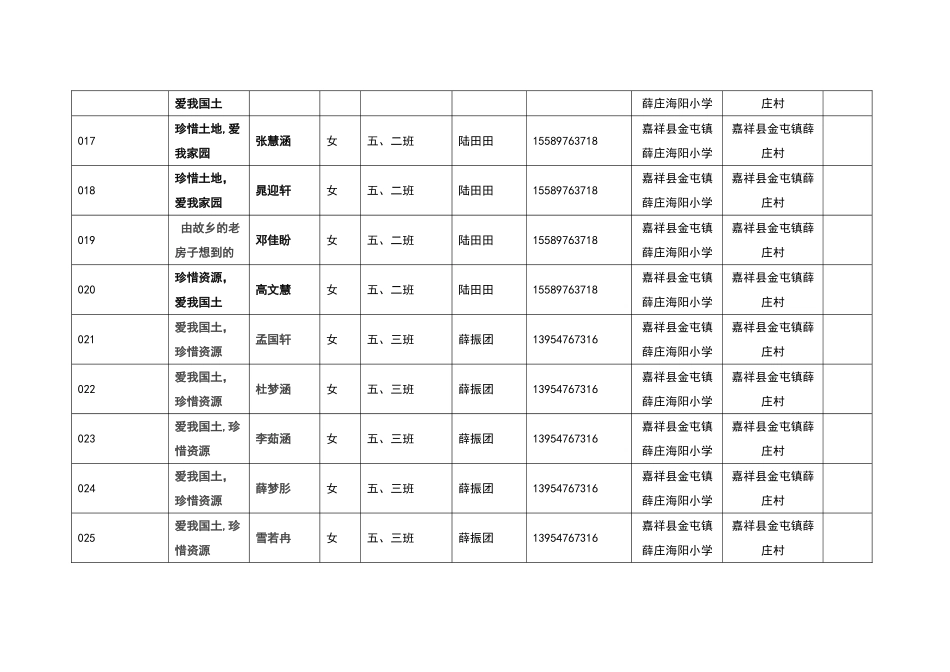薛庄海阳第八届地科杯“珍惜资源-爱我国土”有奖征文作品登记表_第3页