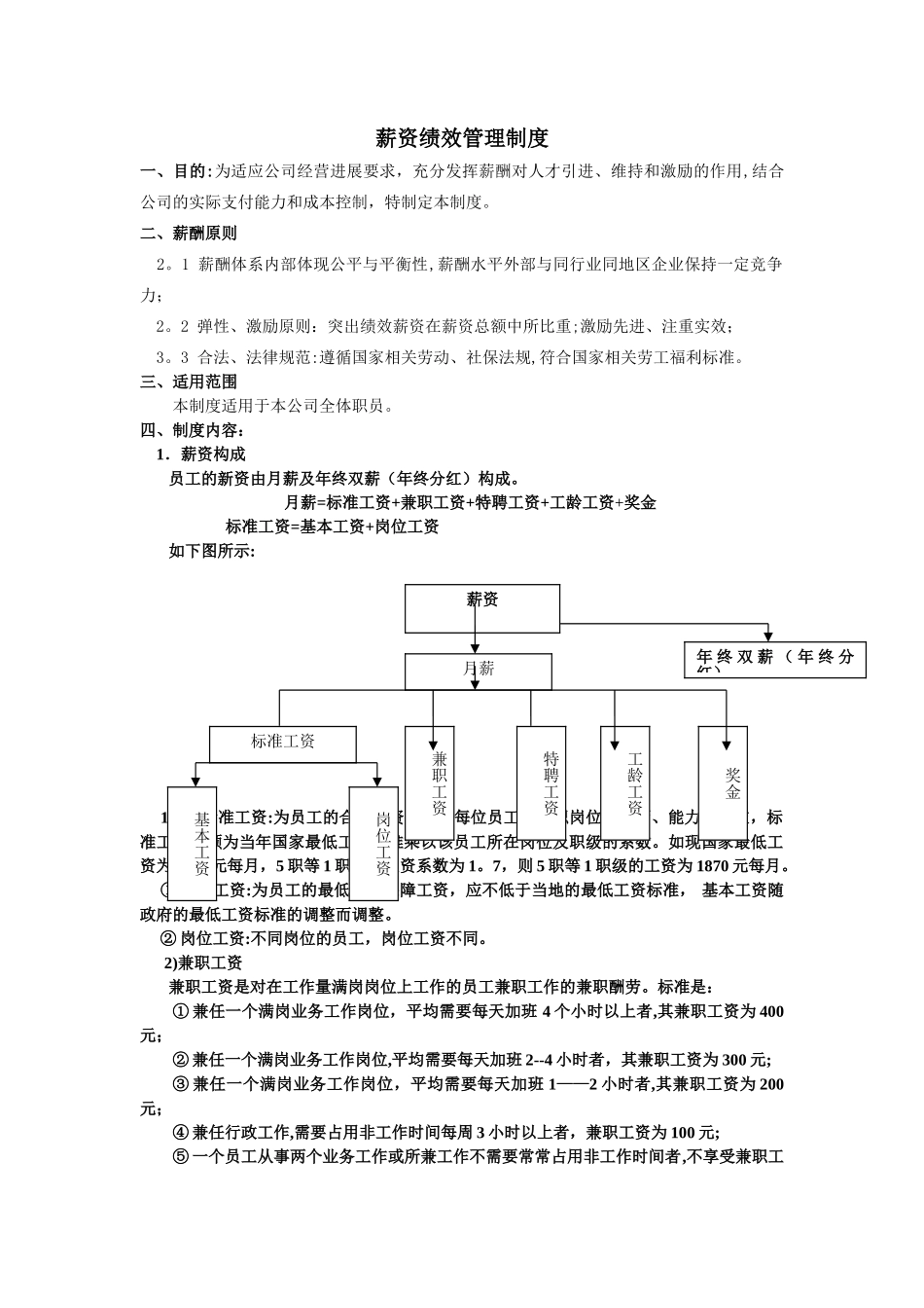 薪资制度及绩效考核方案_第1页