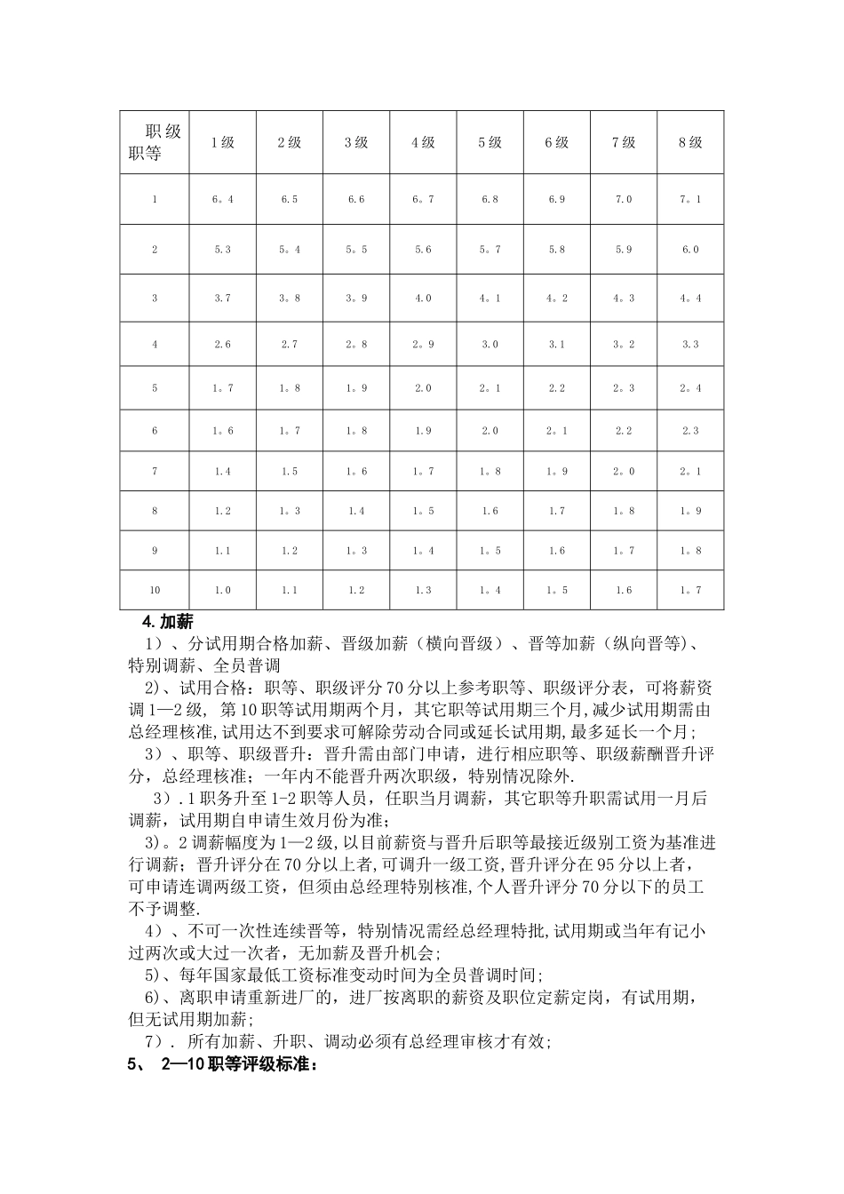 薪资制度及绩效考核方案_第3页