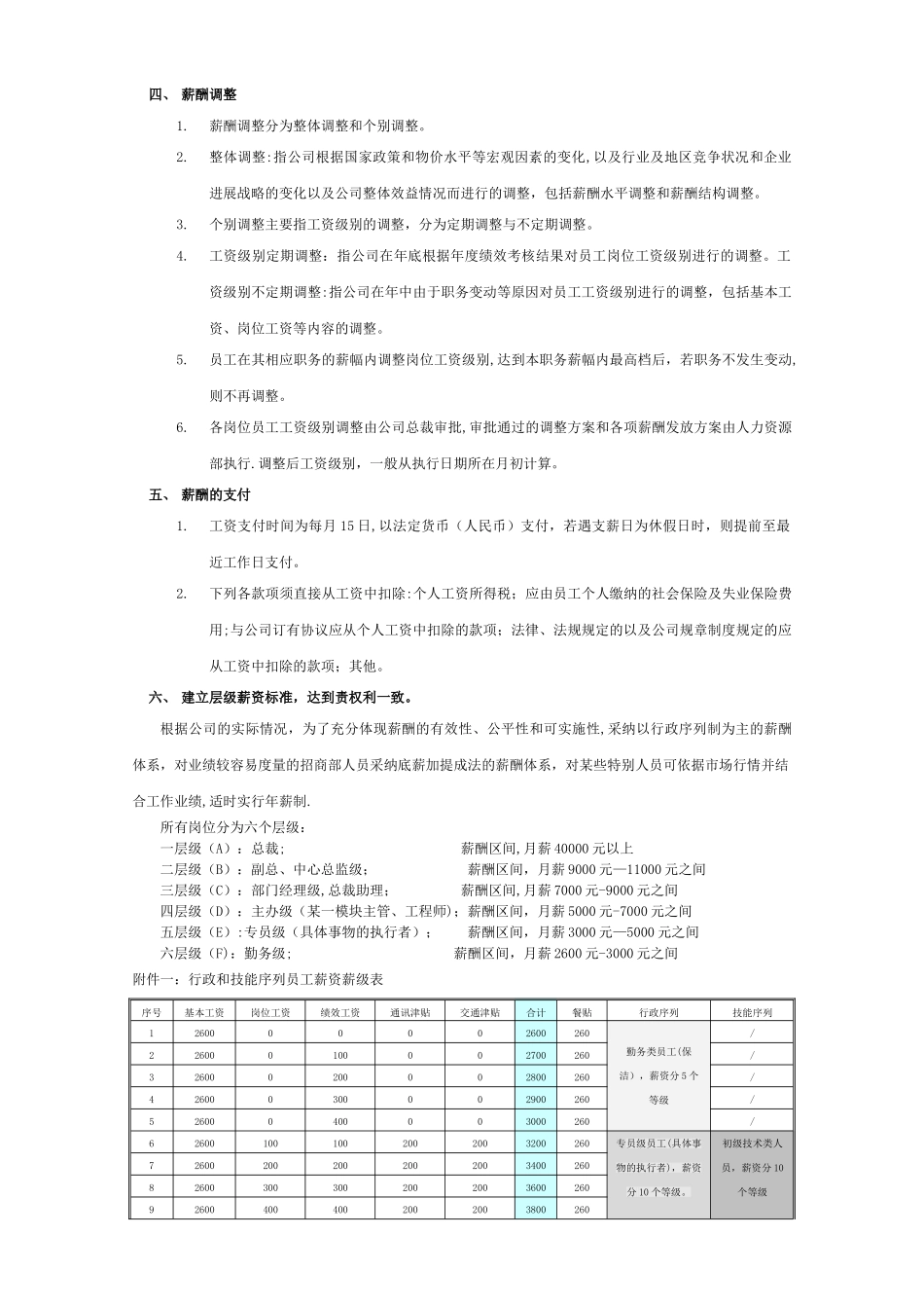 薪资制度最新版_第2页