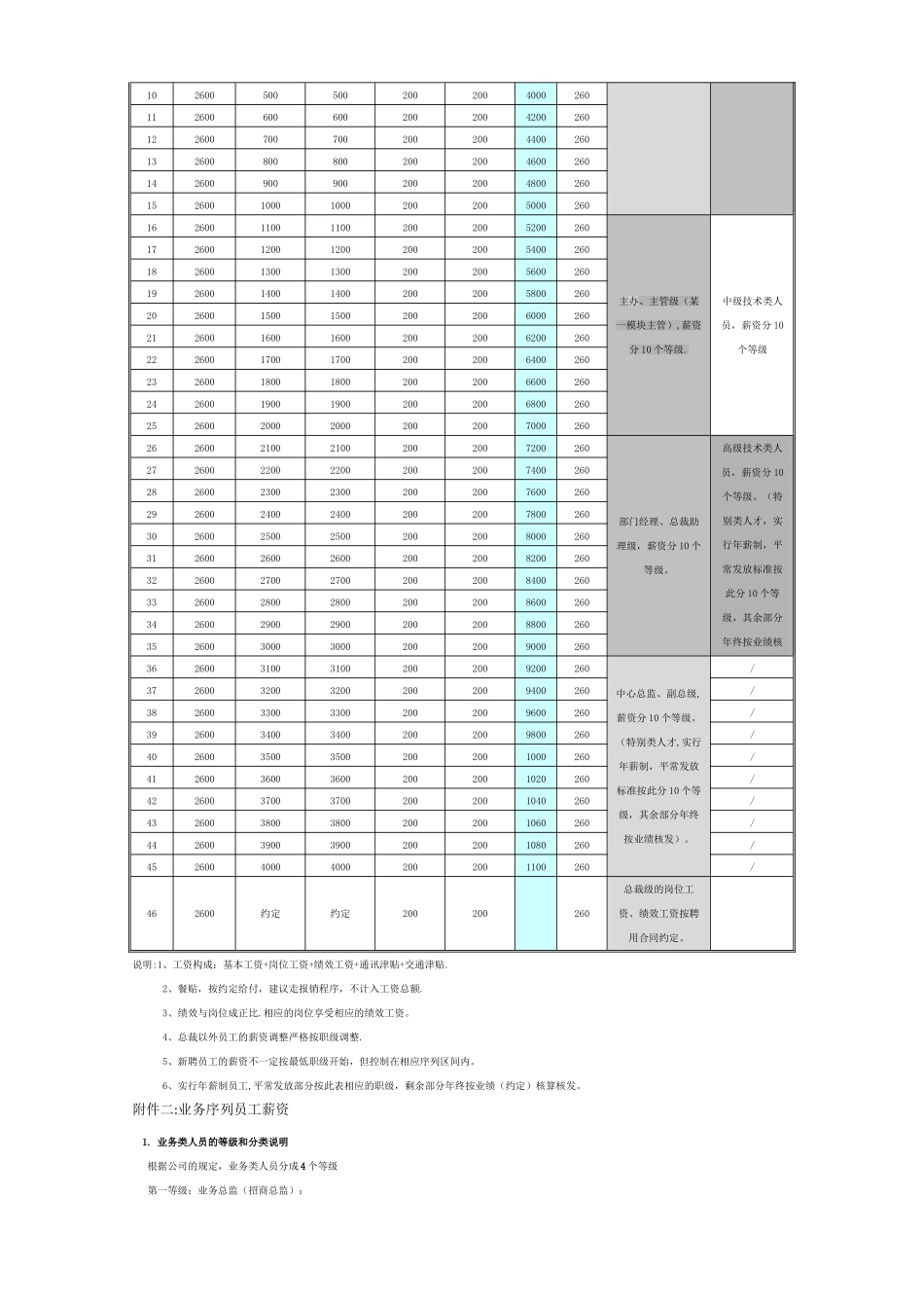 薪资制度最新版_第3页