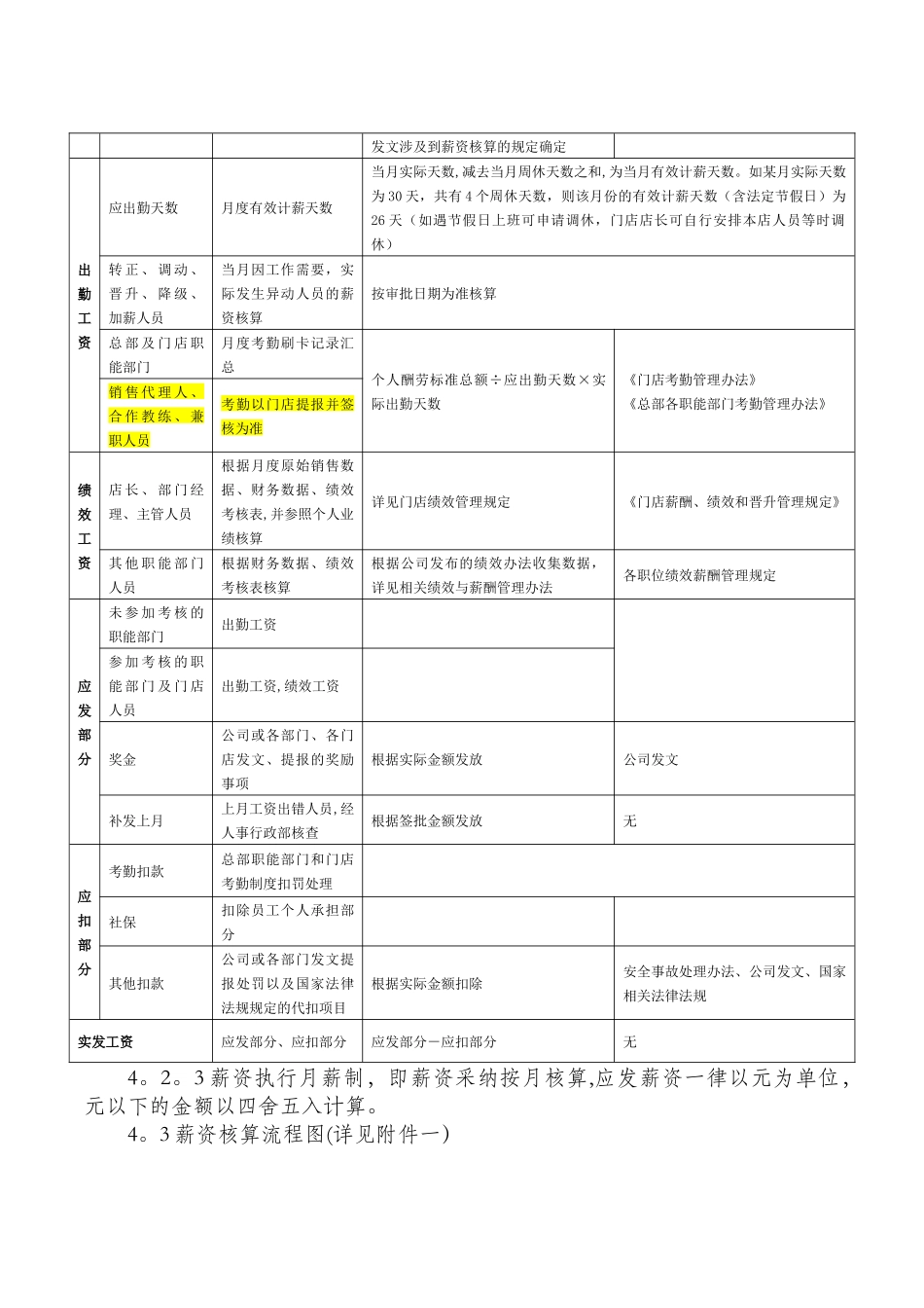 薪资核算管理办法_第3页