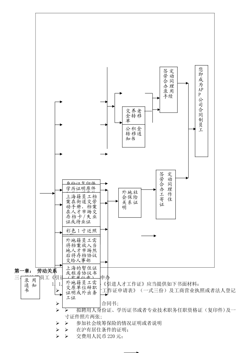 薪资福利制度_第2页