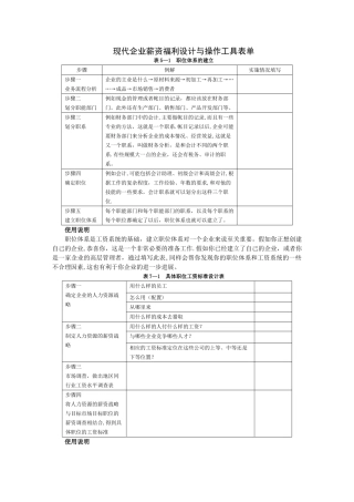 薪资福利工具表单汇总