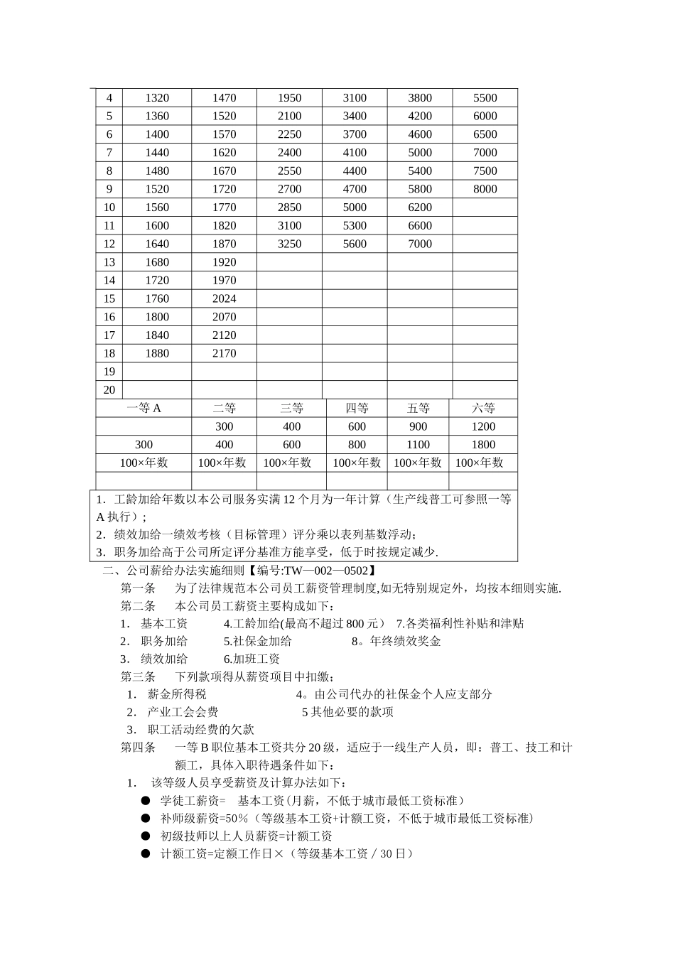 薪资福利管理办法_第2页