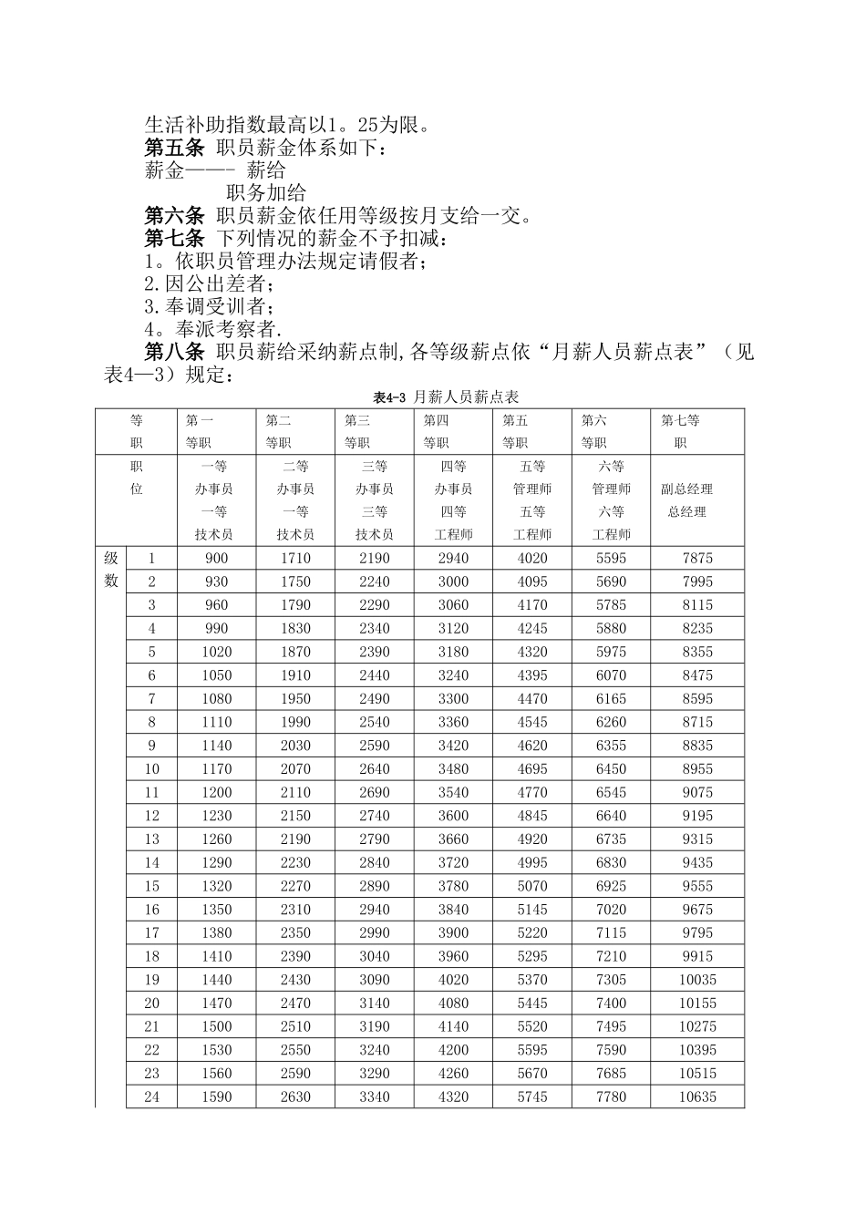 薪资福利管理制度_第3页
