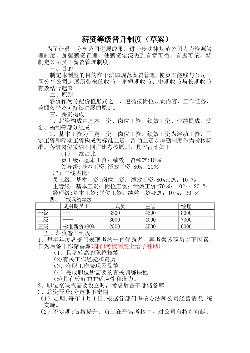 薪资等级晋升制度_第1页