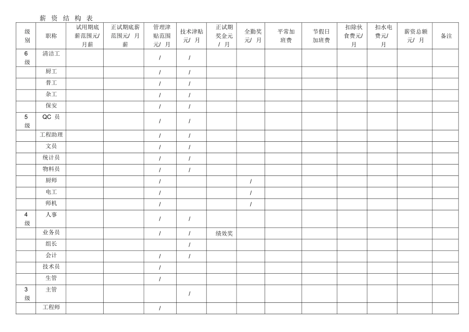 薪资管理及福利措施_第3页