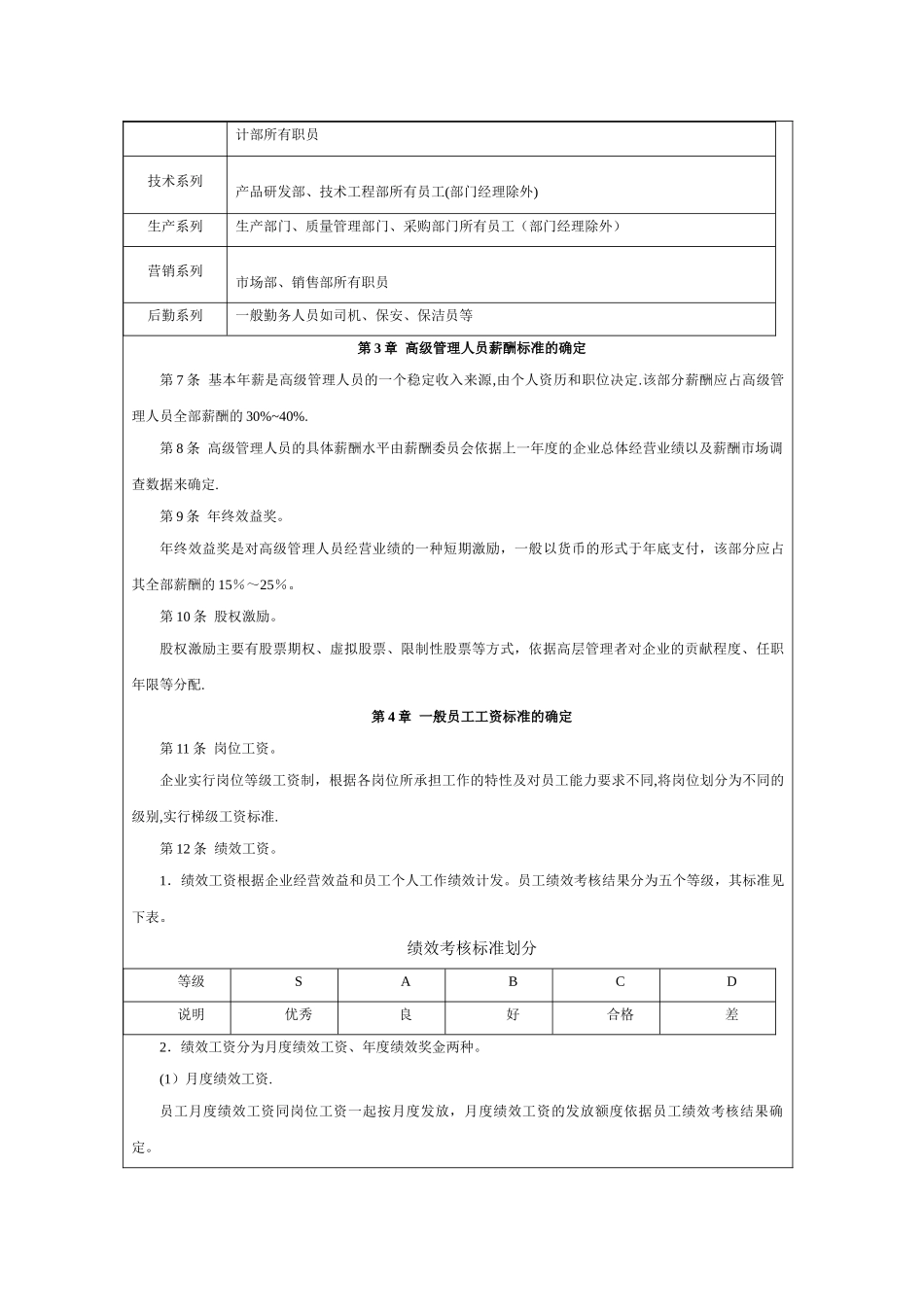 薪酬与激励管理制度_第2页