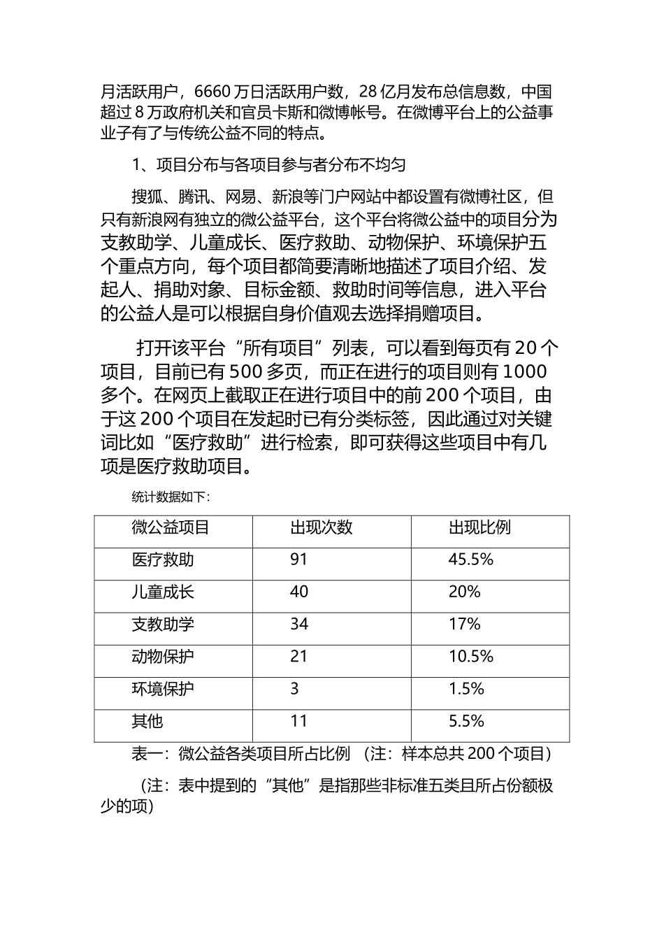 论舆论领袖在微公益事业中的作用 -----以新浪微博微公益为例  工商管理专业_第2页