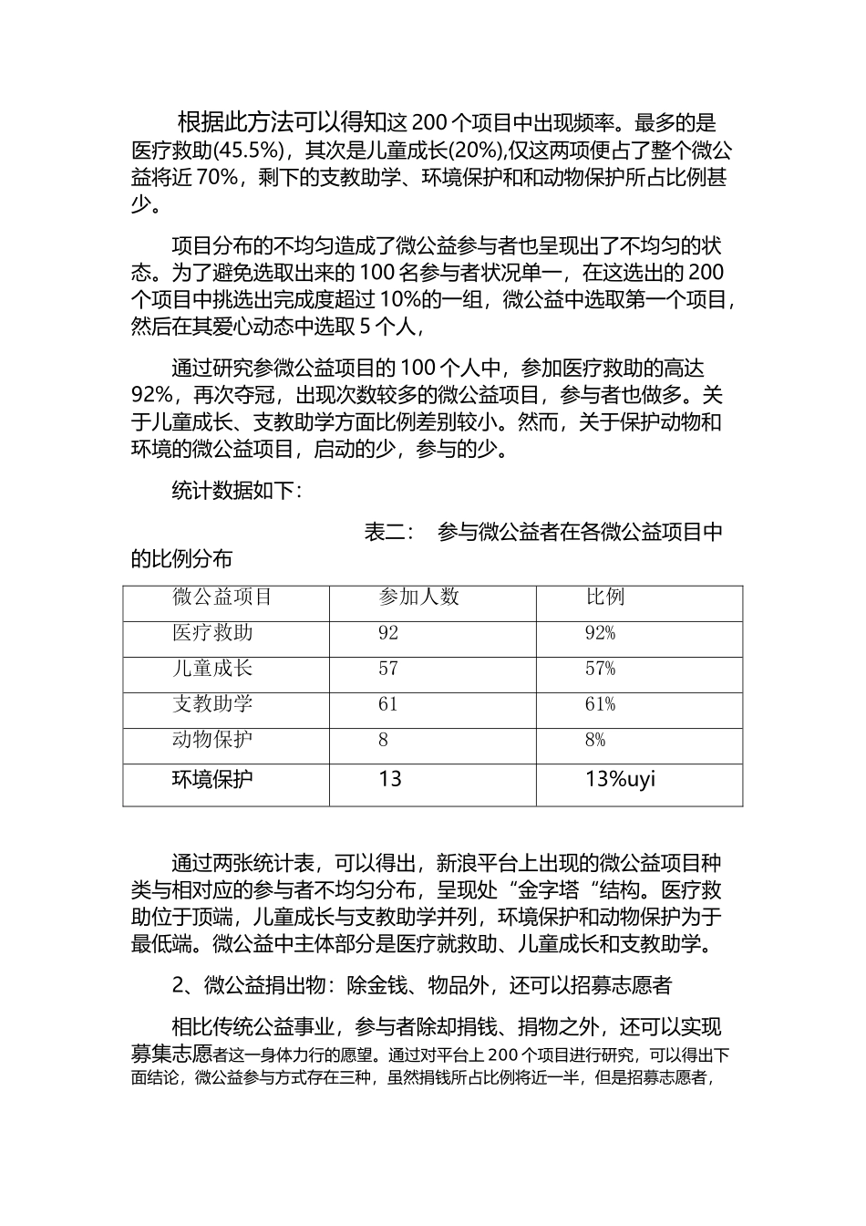 论舆论领袖在微公益事业中的作用 -----以新浪微博微公益为例  工商管理专业_第3页