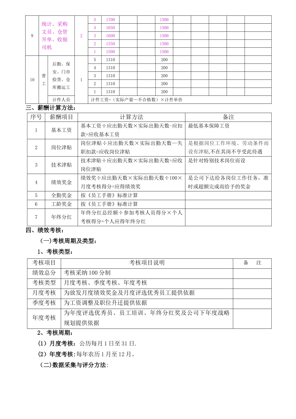 薪酬与绩效方案_第2页