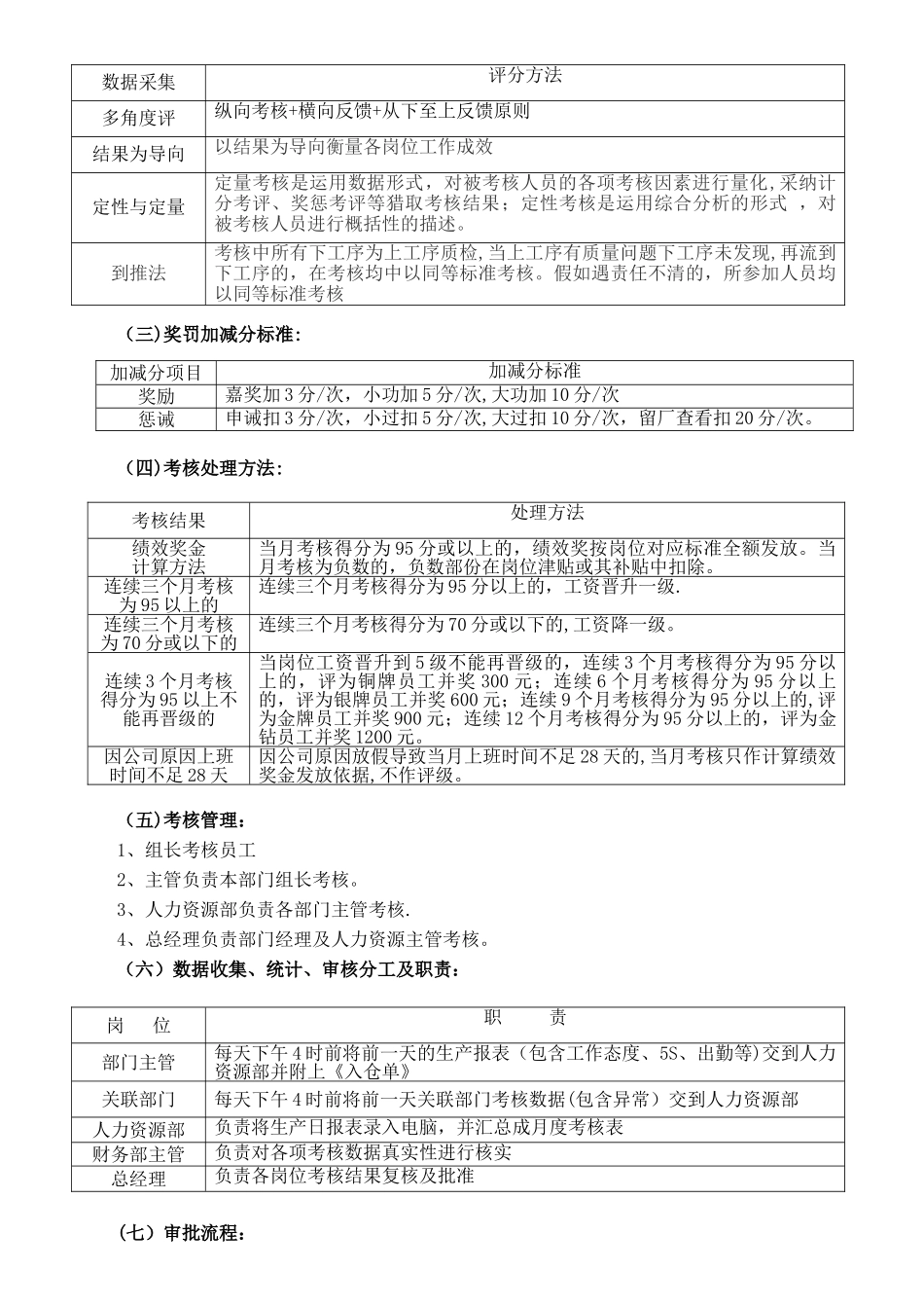 薪酬与绩效方案_第3页