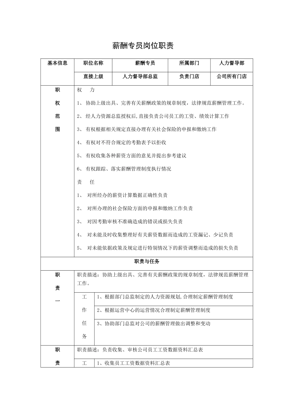 薪酬专员岗位职责_第1页