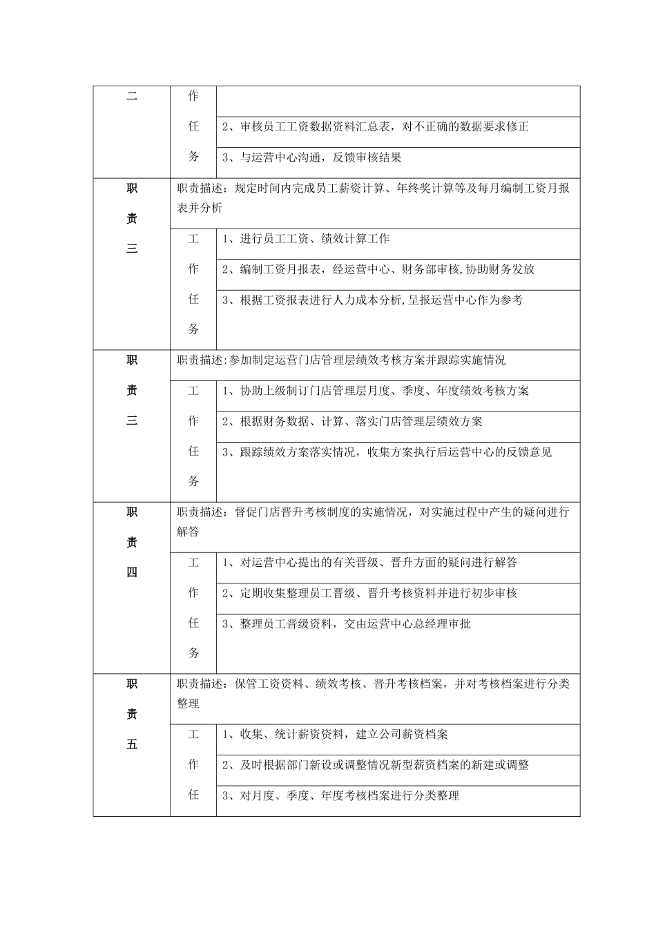 薪酬专员岗位职责_第2页