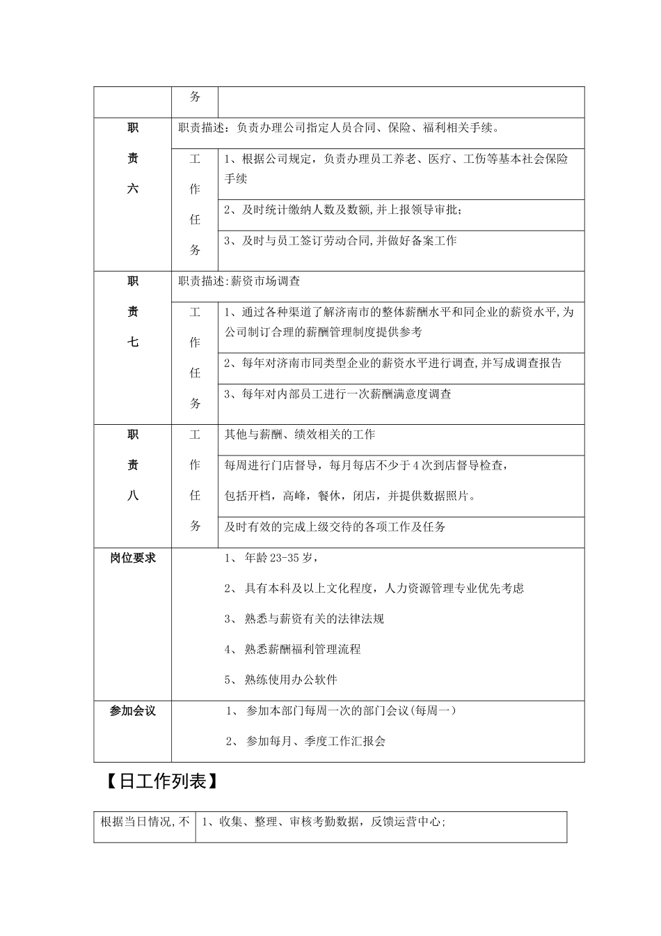 薪酬专员岗位职责_第3页