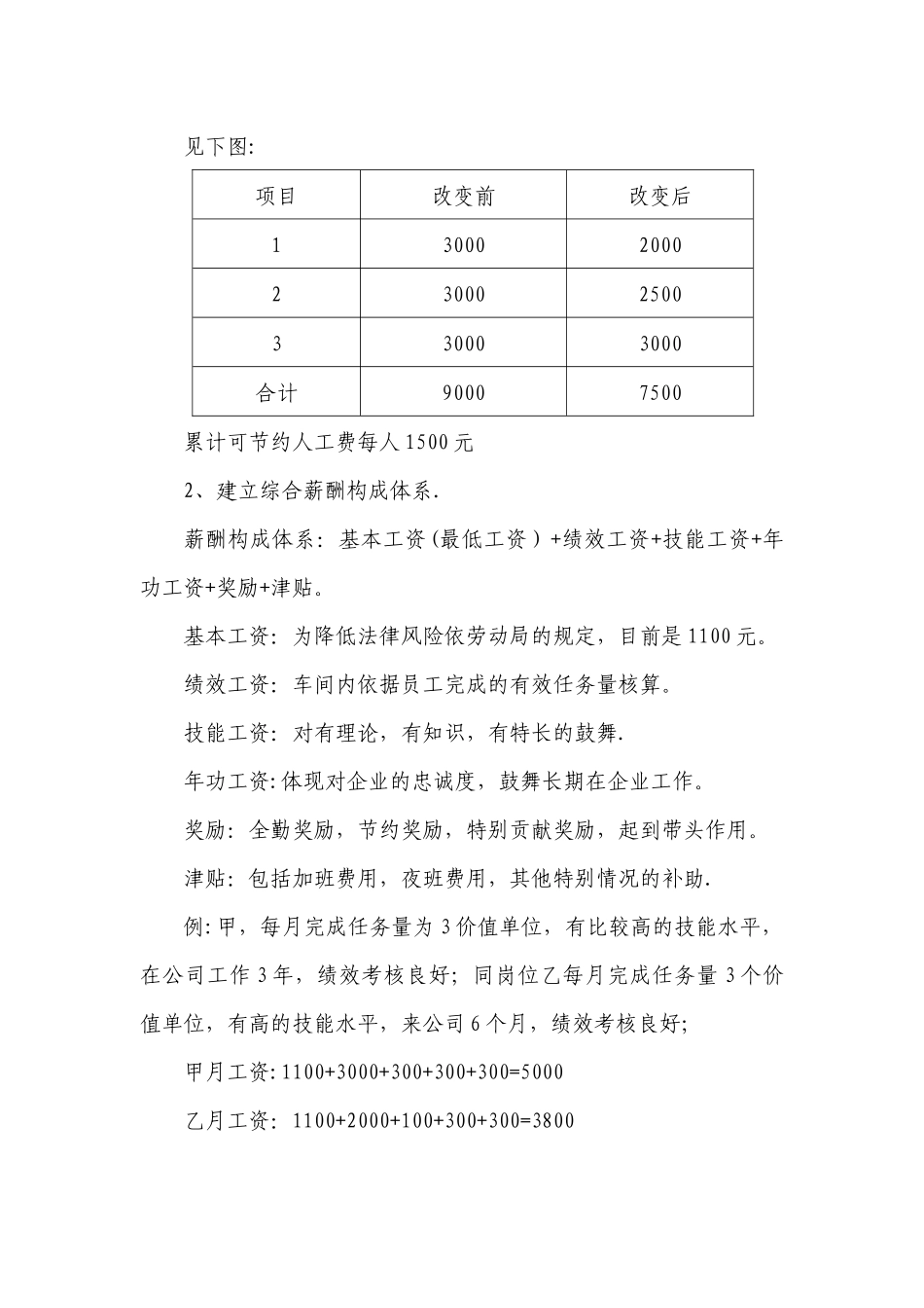 薪酬体系制度建立方案_第2页