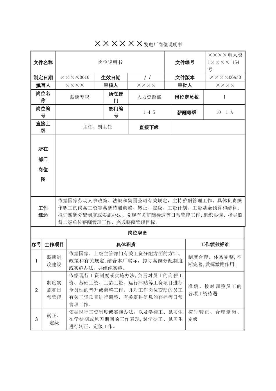 薪酬专职岗位说明书_第1页