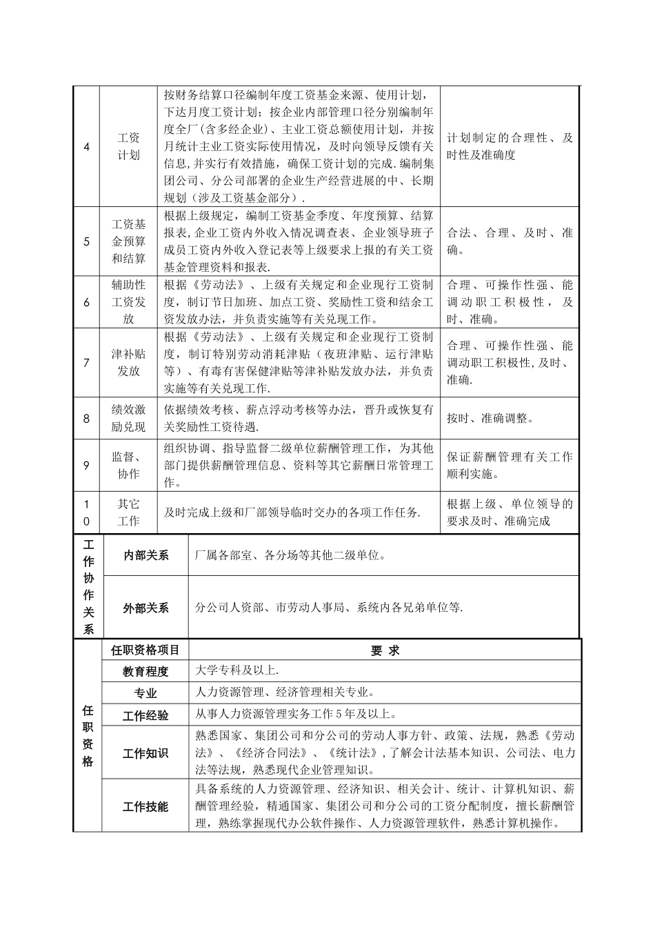 薪酬专职岗位说明书_第2页