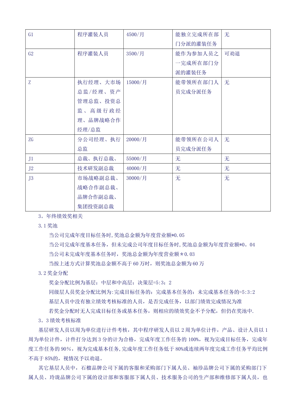 薪酬体系及股权激励制度_第2页