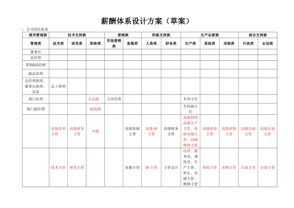薪酬体系方案_第1页