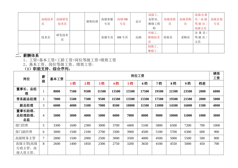 薪酬体系方案_第2页