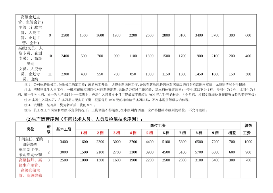 薪酬体系方案_第3页