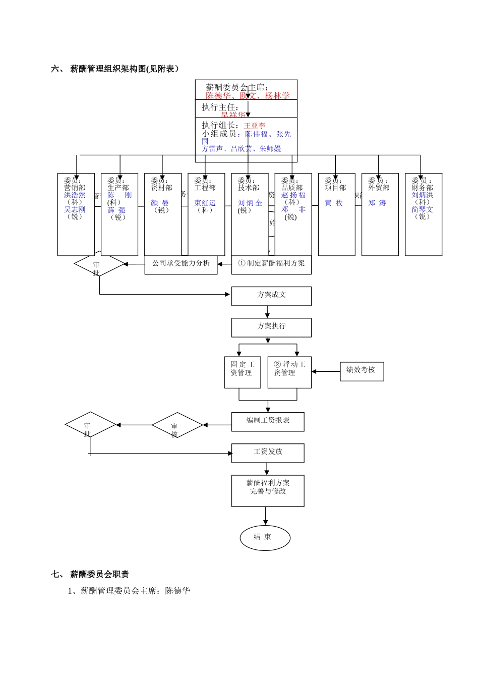 薪酬体系推进计划书_第3页