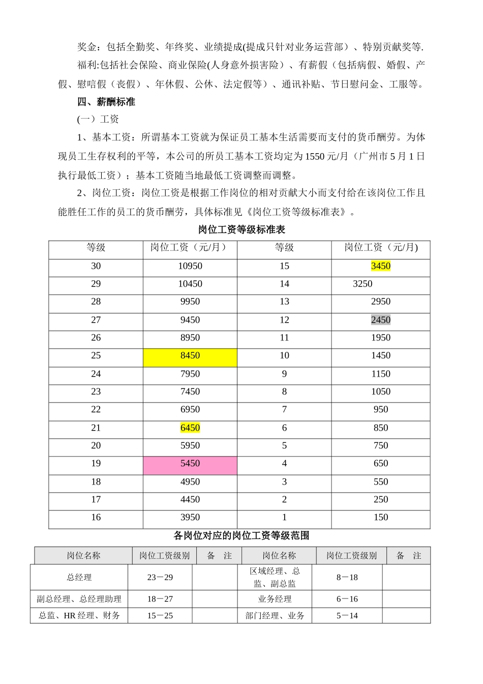 薪酬体系改革方案_第2页