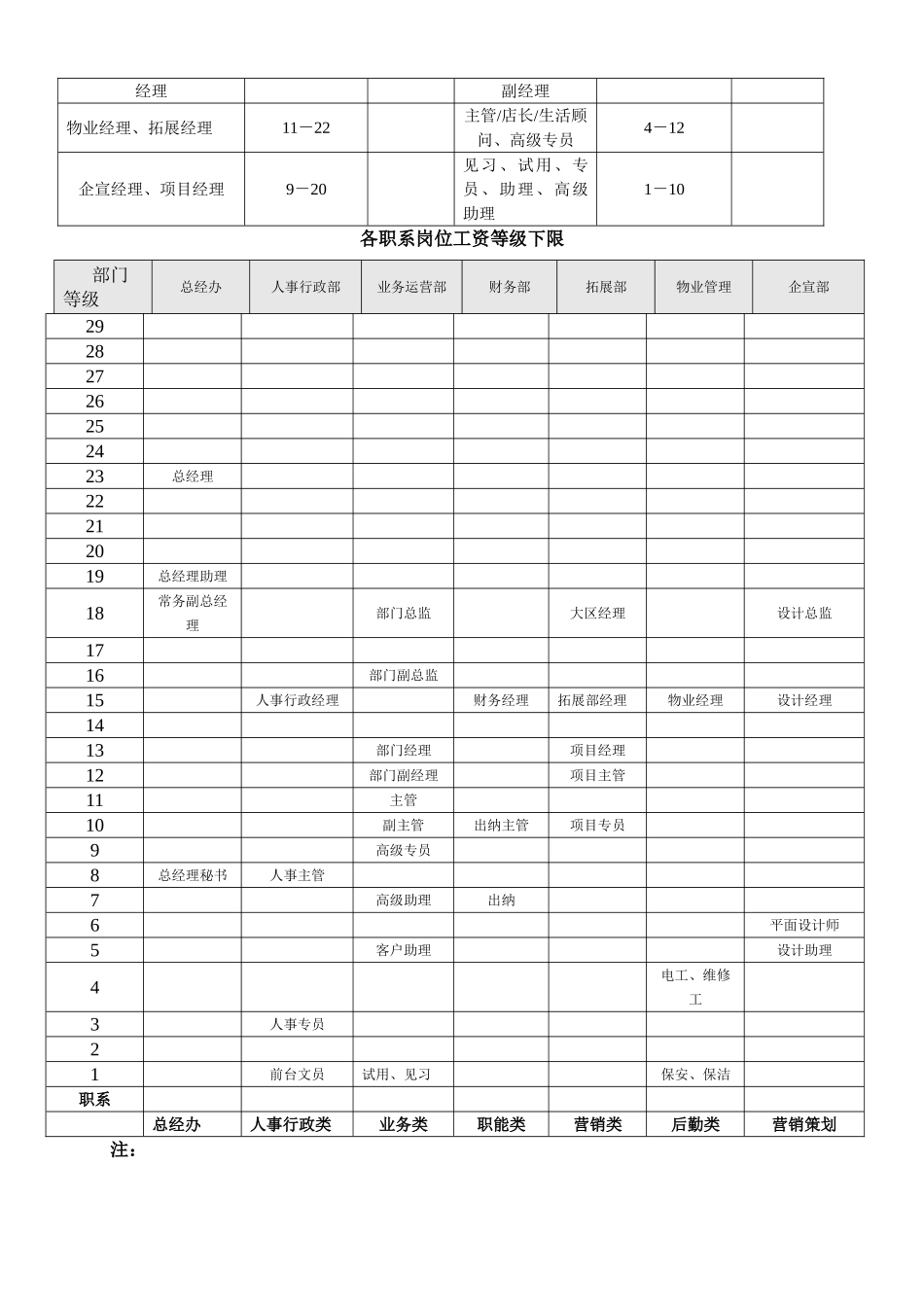薪酬体系改革方案_第3页