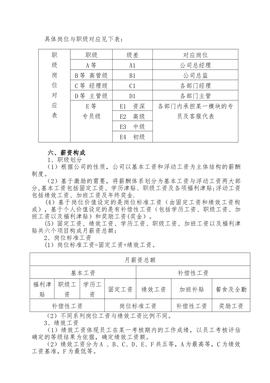 薪酬体系管理制度_第2页
