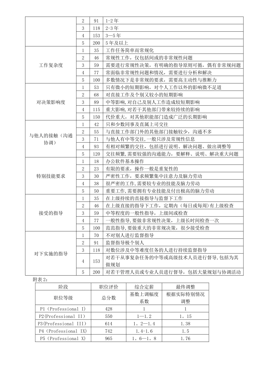 薪酬体系设计说明_第2页