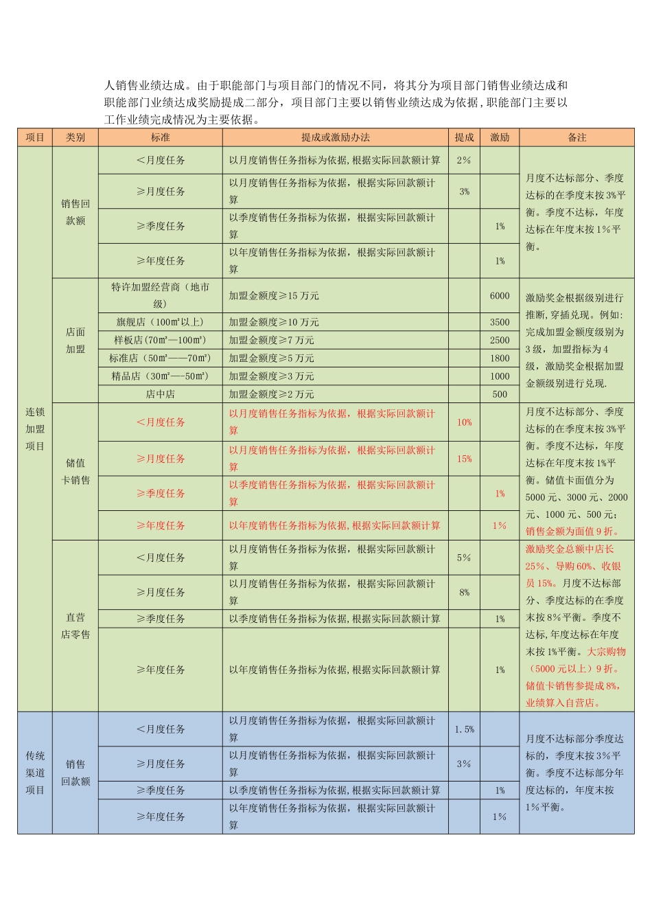 薪酬体系设计方案_第2页