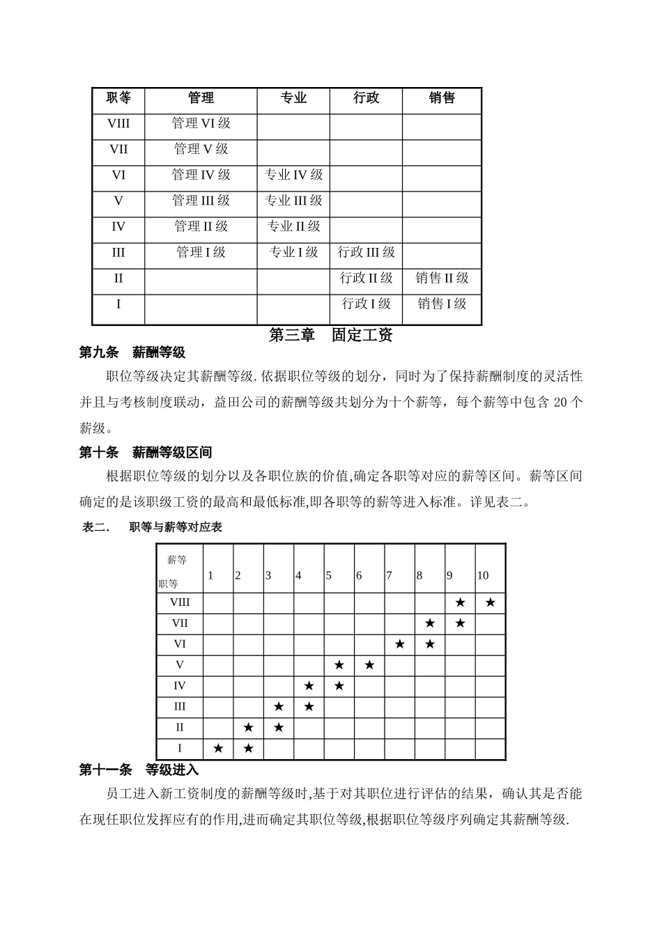薪酬制度(定稿)_第3页