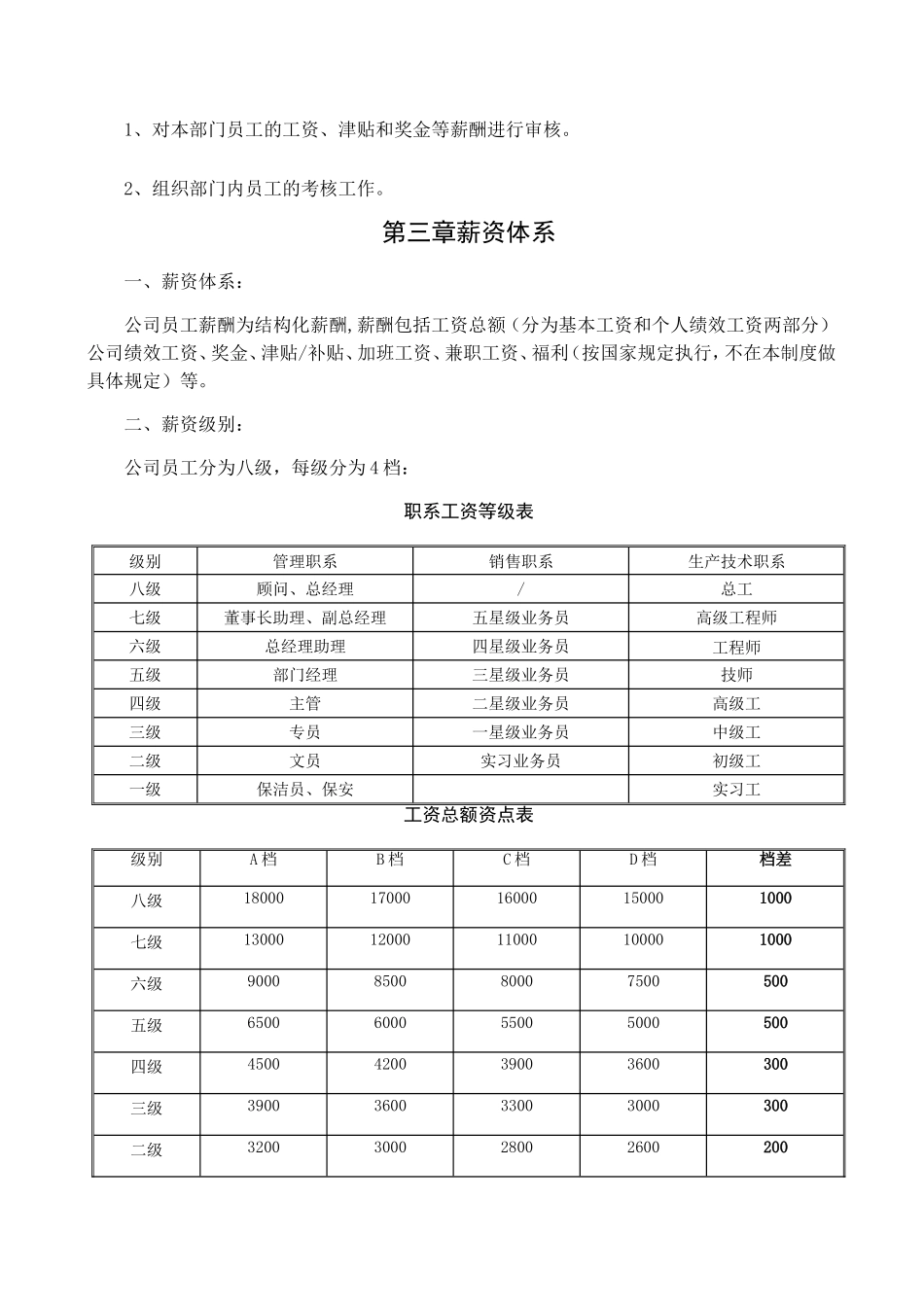 薪酬制度-职系等级表调整---副本_第3页