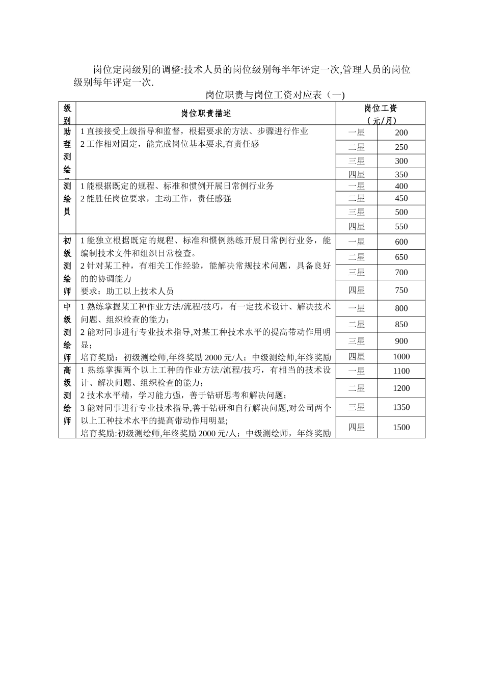 薪酬及晋升管理制度_第2页