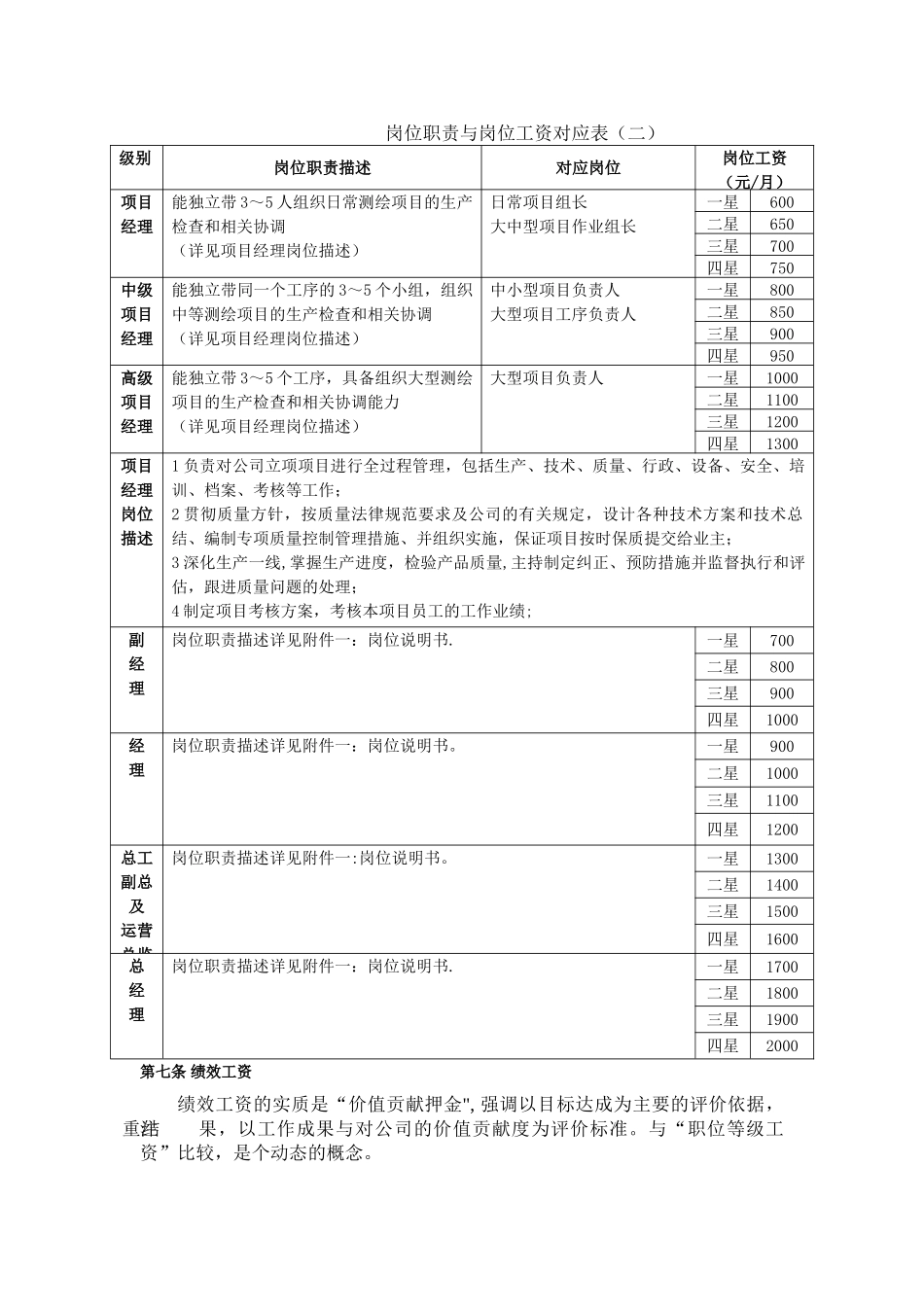 薪酬及晋升管理制度_第3页