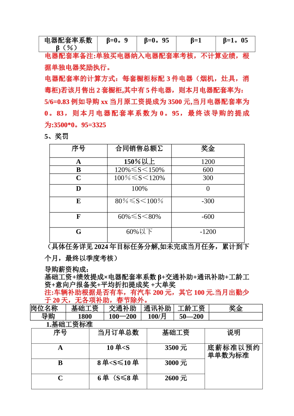 薪酬待遇管理制度_第2页