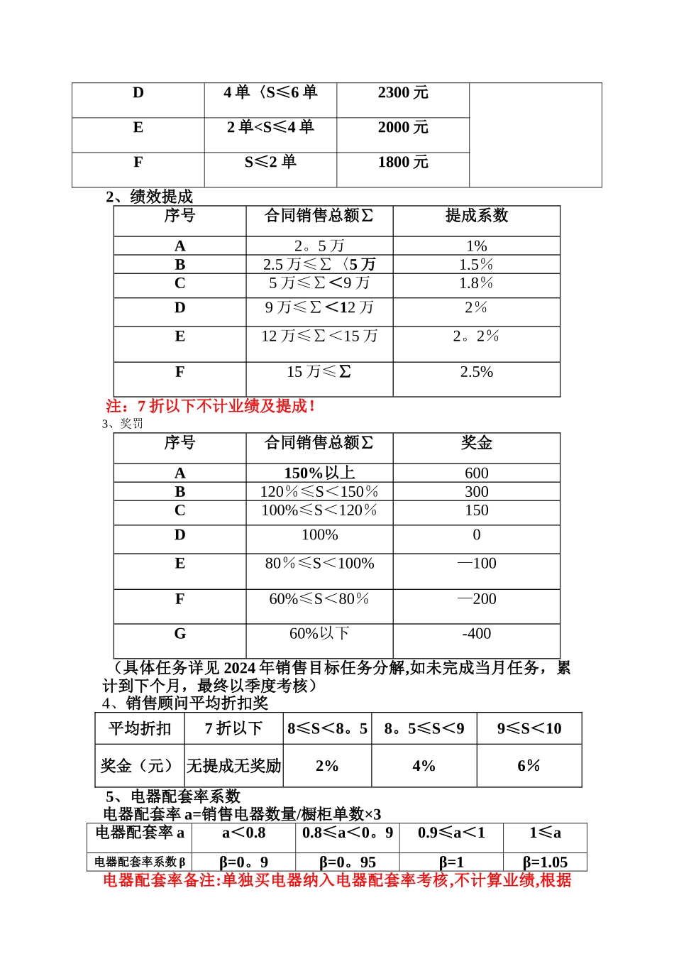 薪酬待遇管理制度_第3页