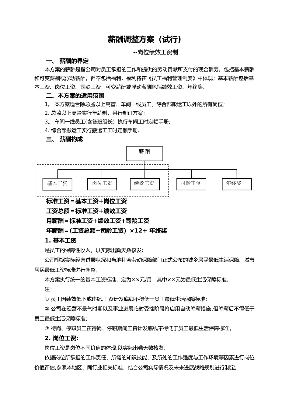 薪酬方案——资料大全_第1页